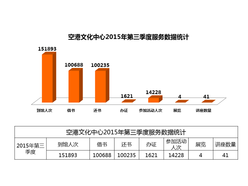2015-三季度.jpg